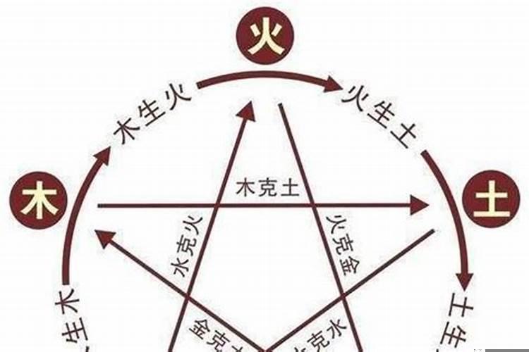 五行相生相克什么克木