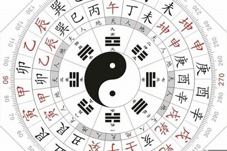 二十四山方位度数
