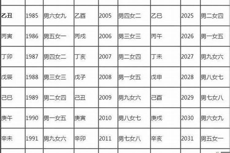 上等婚配什么意思