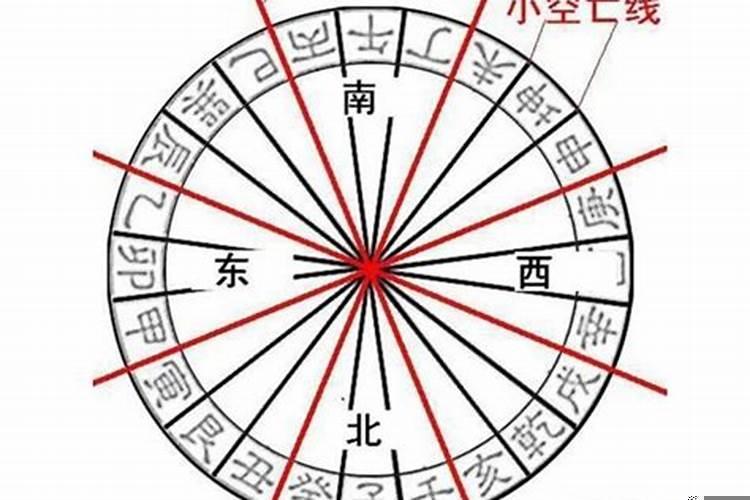 八字空亡逢合
