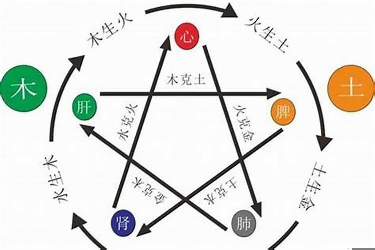 木兔命里缺火怎么办