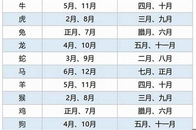 2020年属羊男结婚吉日