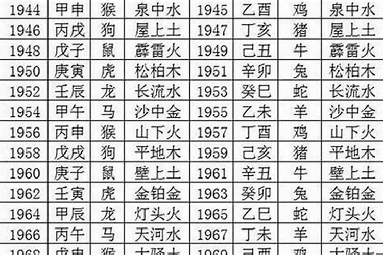 七零年属狗是什么命