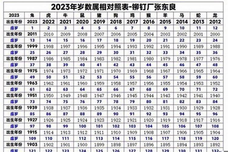 2025年属羊的真正岁数表