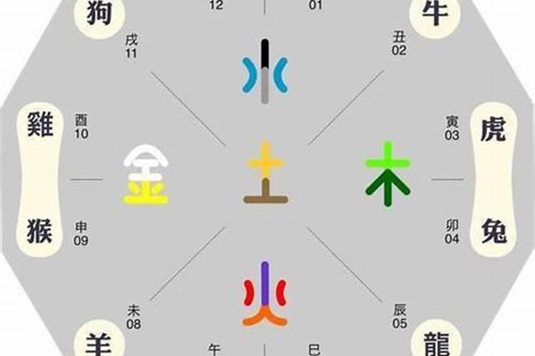 属相相害真的可以化解吗
