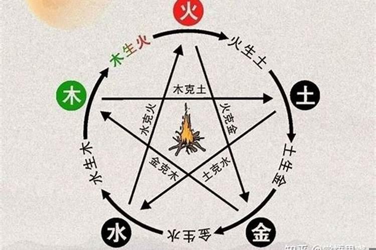 五行相生相克什么克木