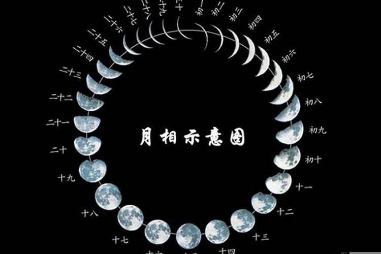 农历1980年7月27日