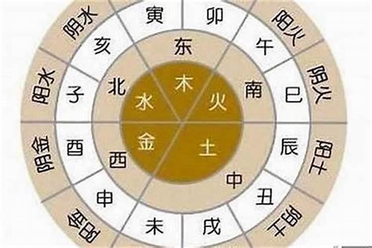 大运地支与流年地支暗合