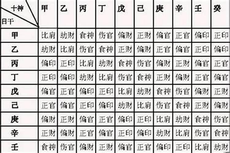 偏印为忌神有学业吗