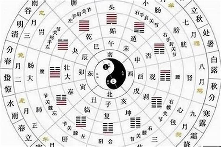 怎样看一个人的八字好不好看