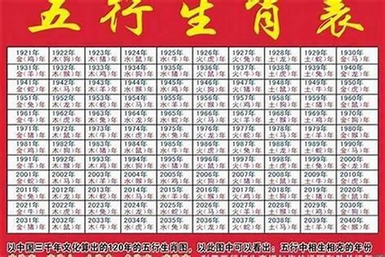 2021年属什么生肖啥