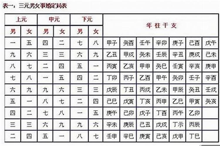 八字合婚是怎么算是不合