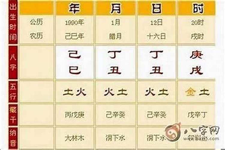 怎么看自己八字弱还是硬