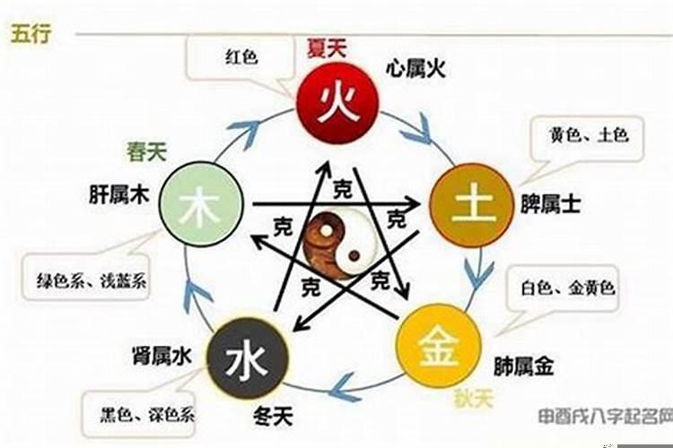 夫妻五行相克一定不好吗
