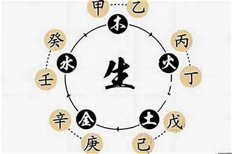 谁发明的生辰八字