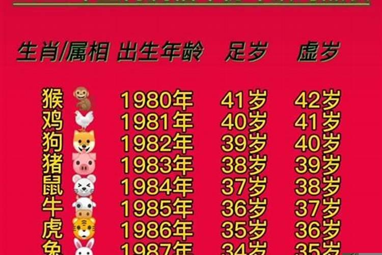 2021年每个月的属相