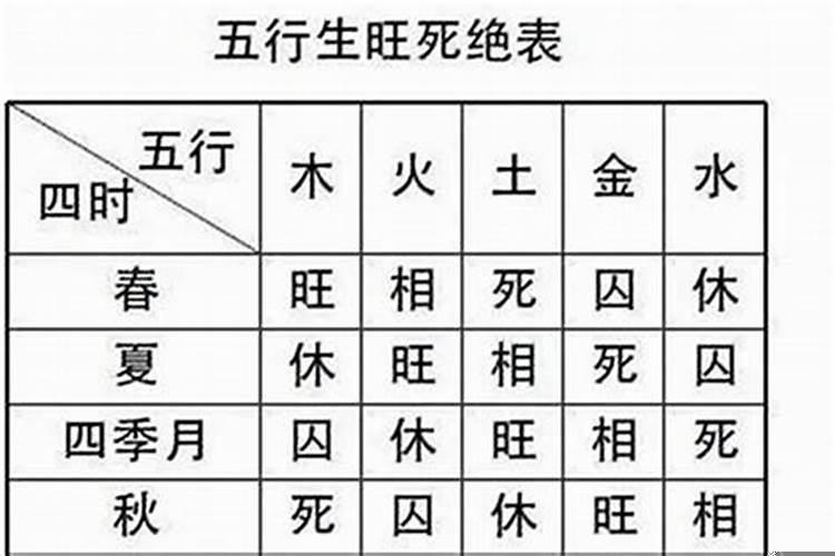 丙寅月己亥日好吗