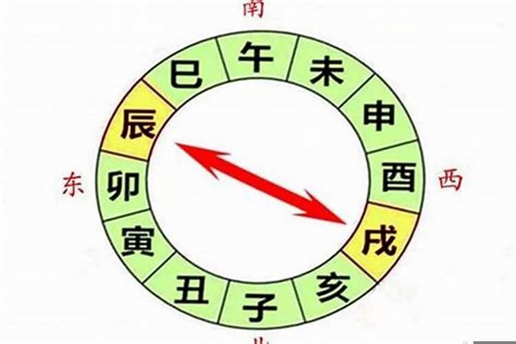 辰戌相冲怎么破具体怎么做