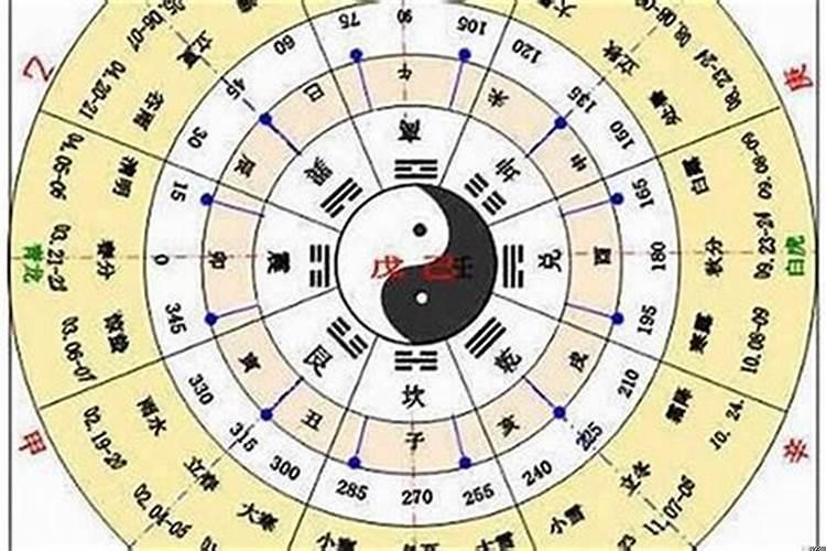 时缺的意思