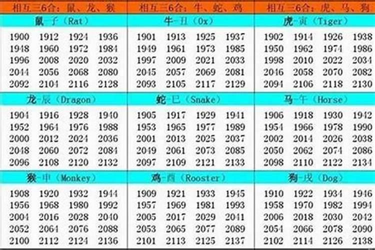 2002年12月出生的今年多大