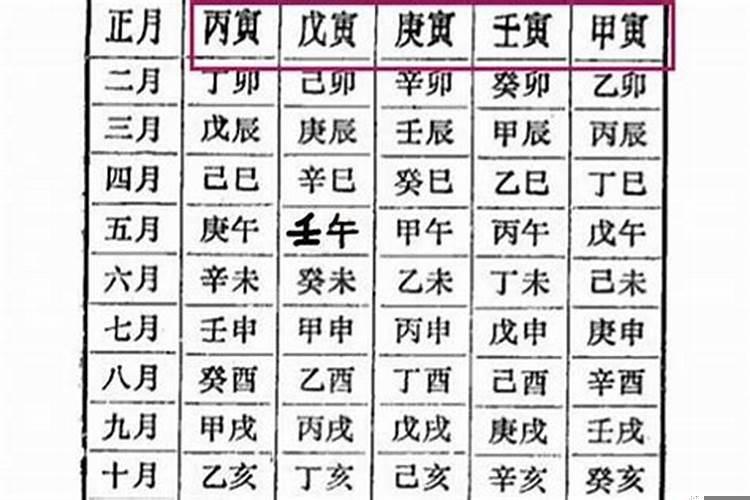 癸酉庚申甲申