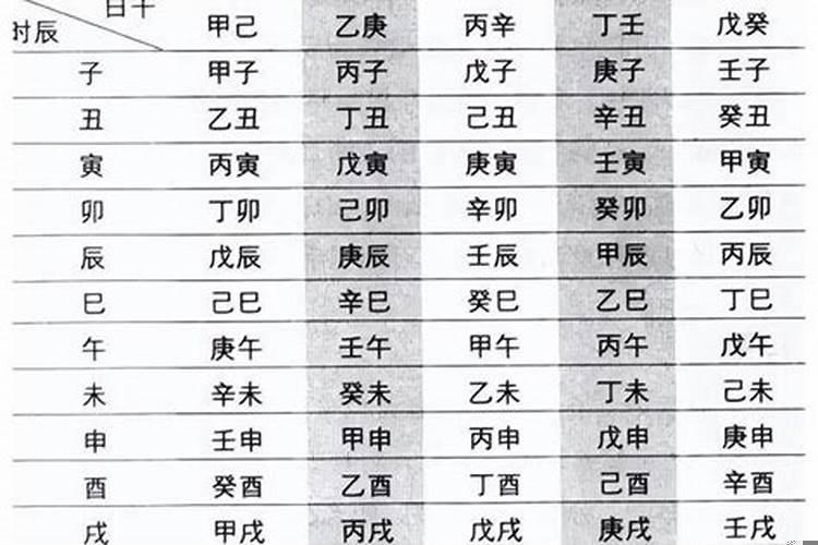 年柱月柱日柱时柱都代表什么