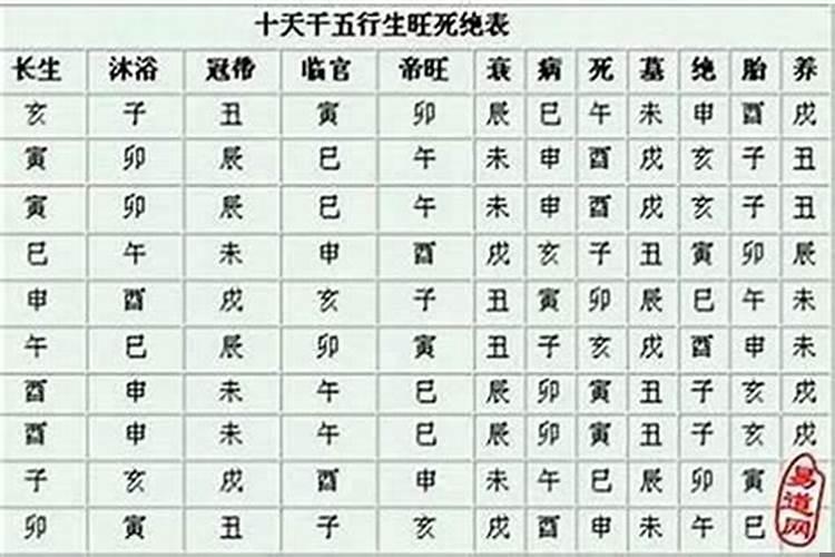 帝旺在八字里面代表什么