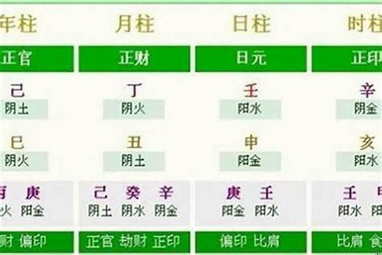 怎么算八字的天干地支