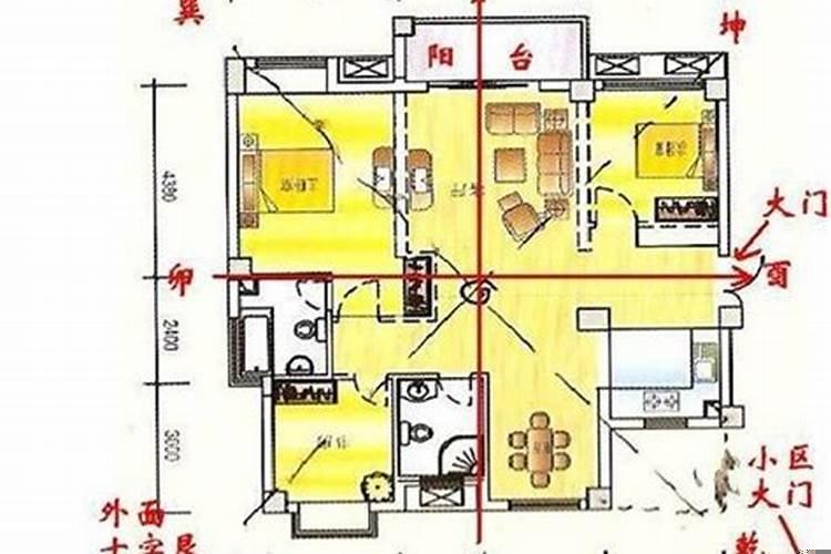 新房装修禁忌风水学