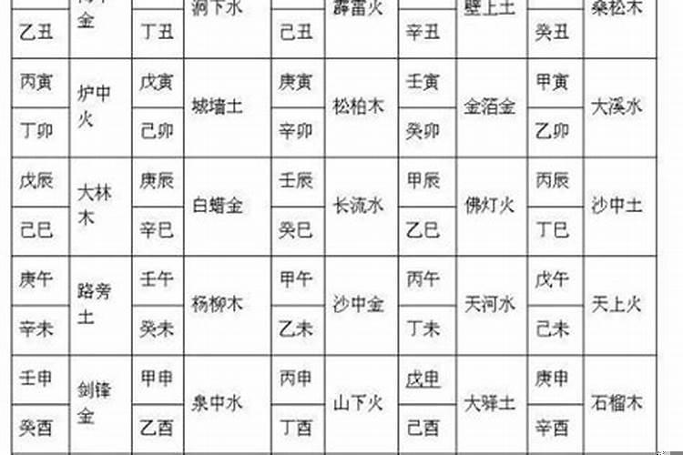男女合婚八字相配表