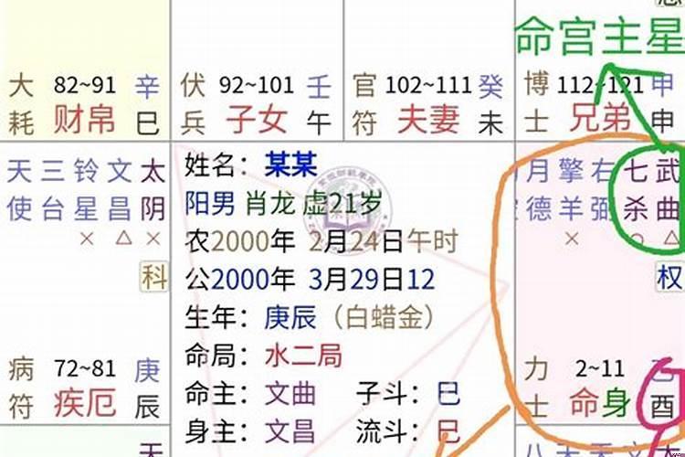 紫微斗数命宫天机陷