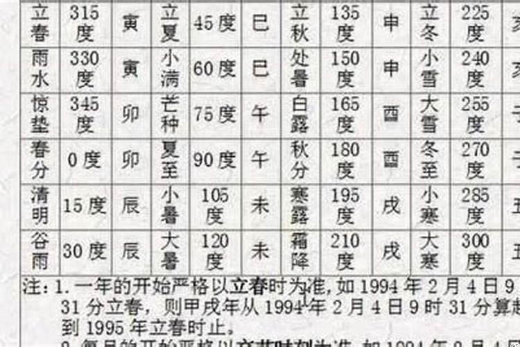八字命理学基础知识