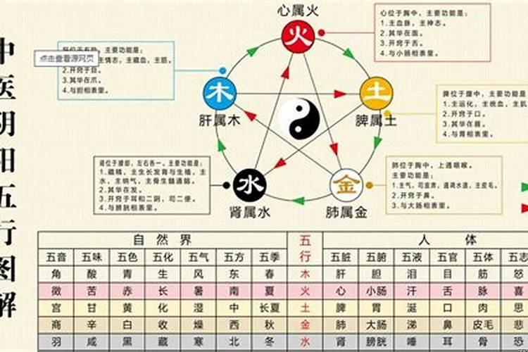 五行是怎么生的