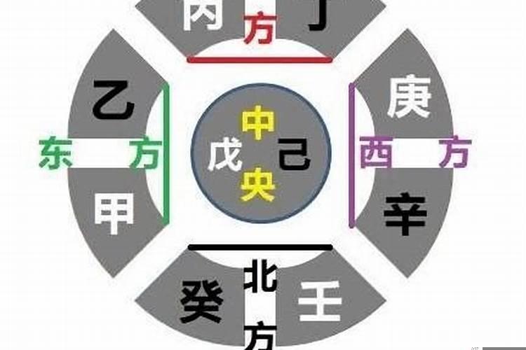 五行中属什么怎么看