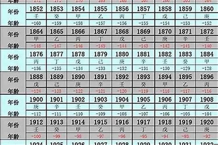 2002年12月出生的今年多大