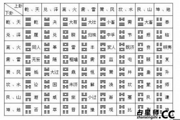 生日怎么起卦