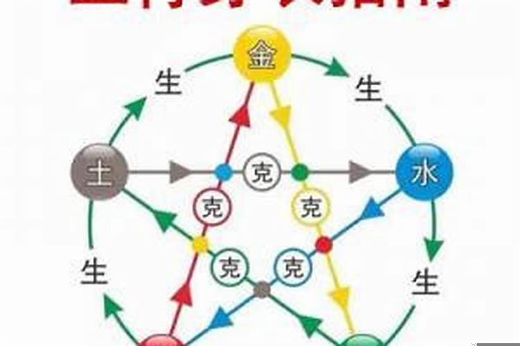 五行缺火不能穿什么颜色