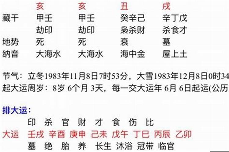 癸卯日柱遇辛丑流年
