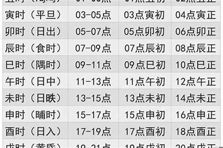 2003年3月10日出生是什么命