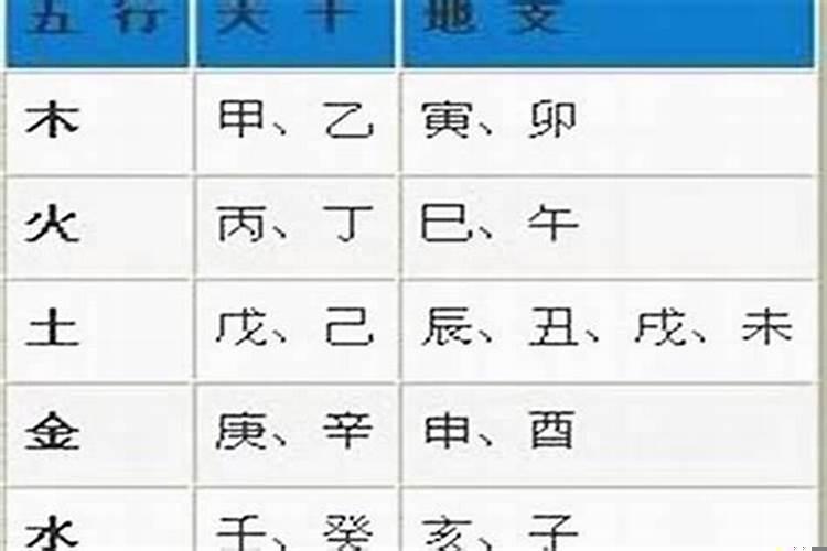 1996年1月23日五行属什么