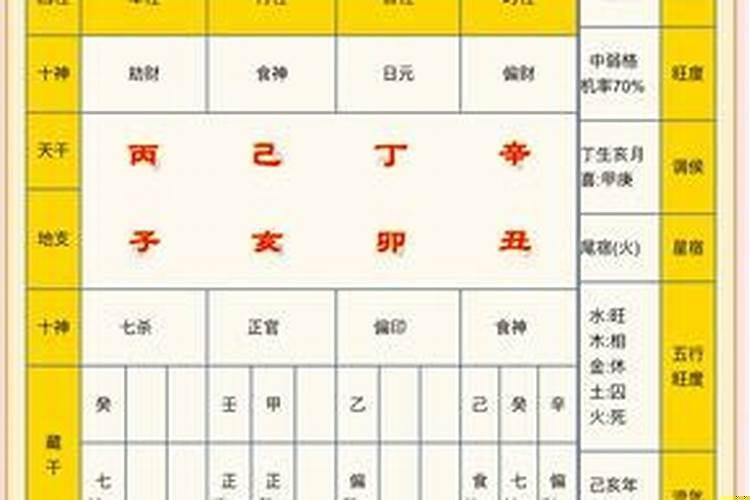 男朋友算生辰八字