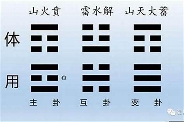算婚姻卦有用吗
