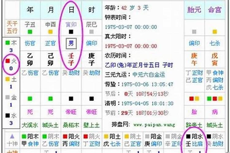 四柱怎么看五行缺什么