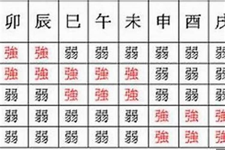 五行四个火怎么化解