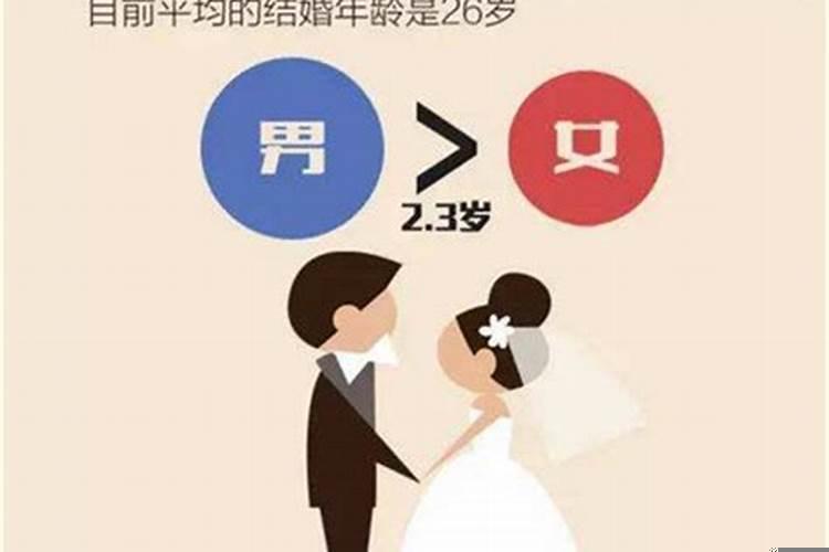 结婚适合年龄是多少