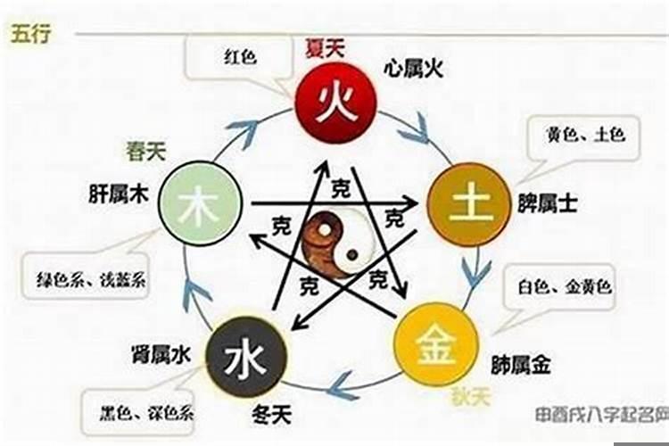 五行四个火怎么化解