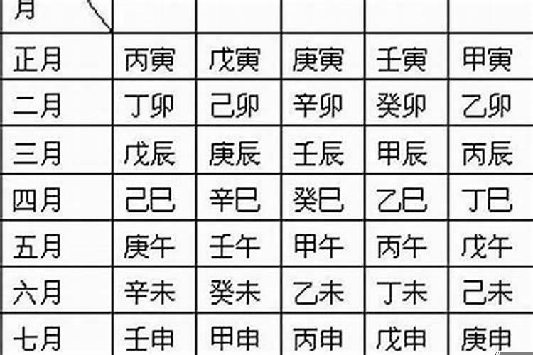 2003年3月10日出生是什么命