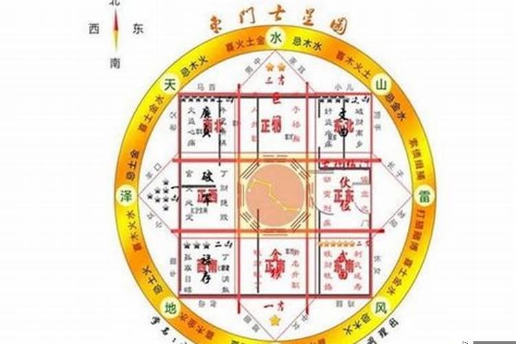 家居住房风水必看禁忌