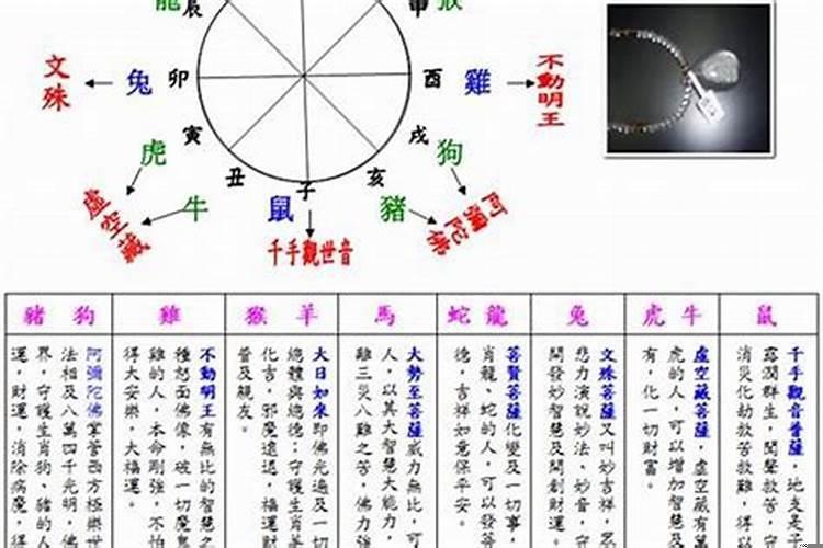 如何推算人的五行
