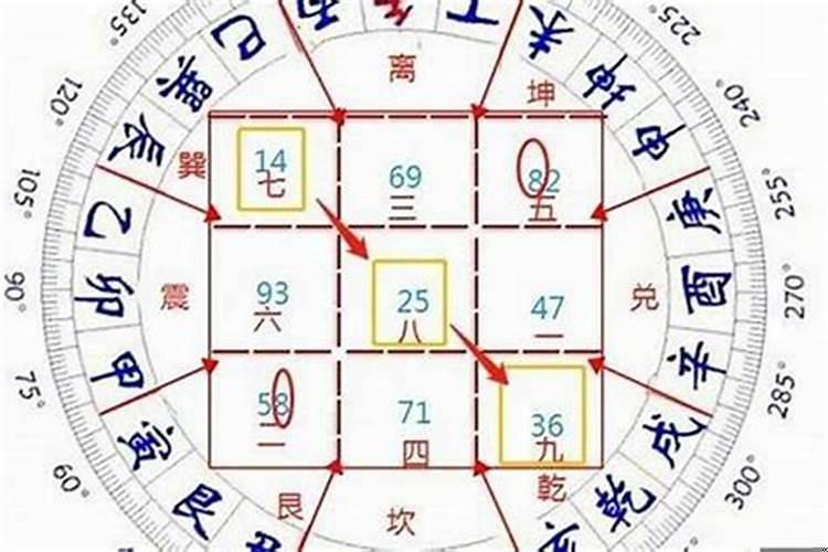 坐艮兼丑向坤兼未阳宅风水详解